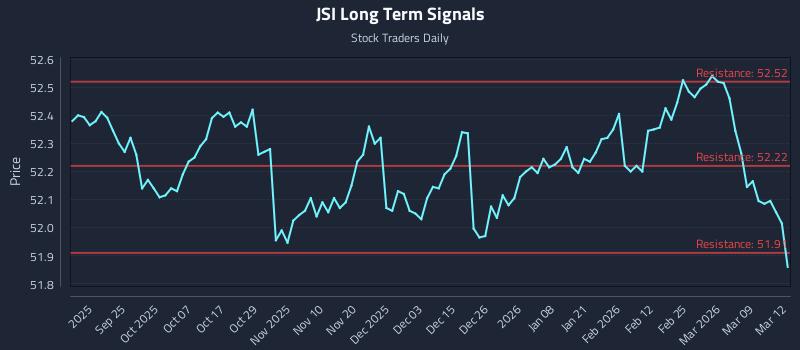 JSI Long Term Analysis for March 13 2026 JSI Long Term Analysis for March 13 2026