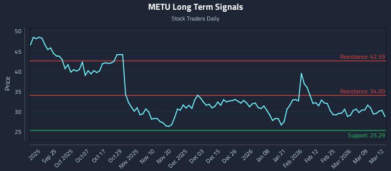 METU Long Term Analysis for March 13 2026