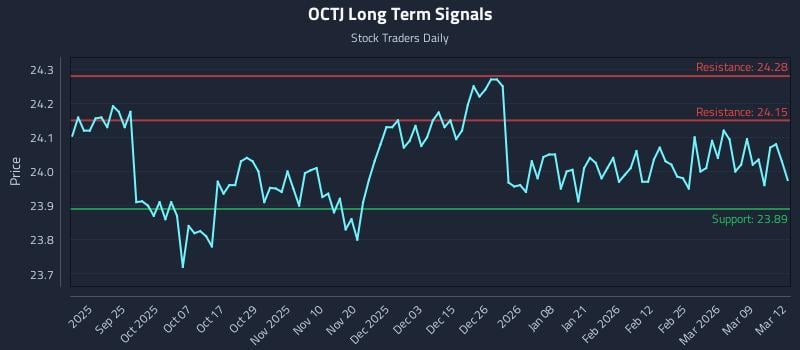 OCTJ Long Term Analysis for March 13 2026