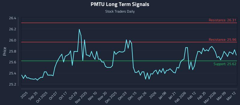 PMTU Long Term Analysis for March 13 2026 PMTU Long Term Analysis for March 13 2026
