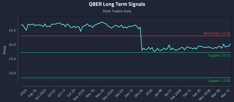 QBER Long Term Analysis for March 13 2026 QBER Long Term Analysis for March 13 2026