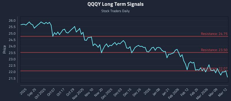 QQQY Long Term Analysis for March 13 2026 QQQY Long Term Analysis for March 13 2026