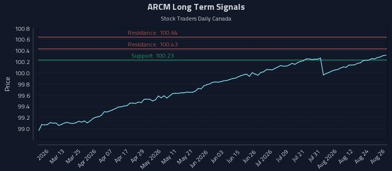 ARCM Long Term Analysis for August 27 2026 ARCM Long Term Analysis for August 27 2026