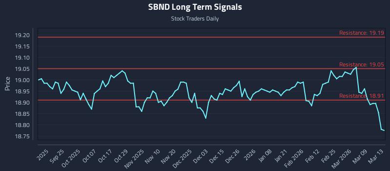SBND Long Term Analysis for March 13 2026 SBND Long Term Analysis for March 13 2026