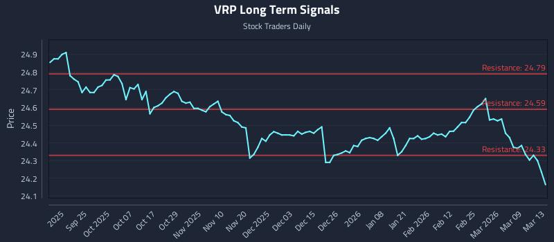 VRP Long Term Analysis for March 13 2026 VRP Long Term Analysis for March 13 2026