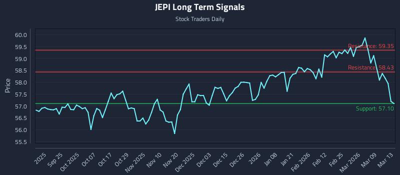 JEPI Long Term Analysis for March 13 2026 JEPI Long Term Analysis for March 13 2026