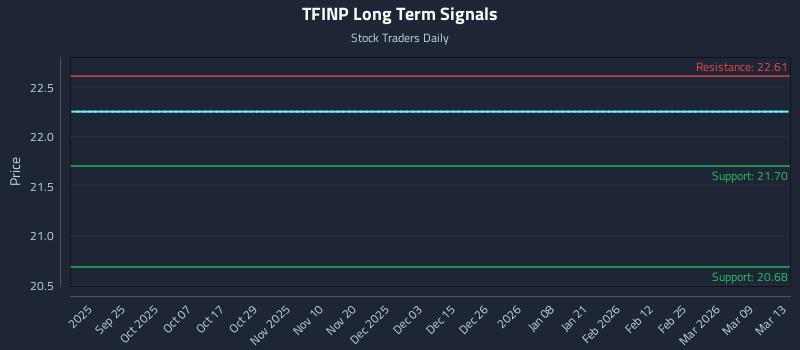 TFINP Long Term Analysis for March 13 2026 TFINP Long Term Analysis for March 13 2026