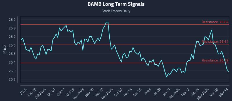 BAMB Long Term Analysis for March 13 2026 BAMB Long Term Analysis for March 13 2026
