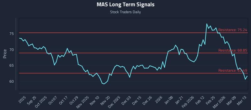 MAS Long Term Analysis for March 14 2026 MAS Long Term Analysis for March 14 2026