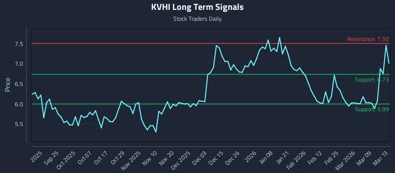KVHI Long Term Analysis for March 14 2026
