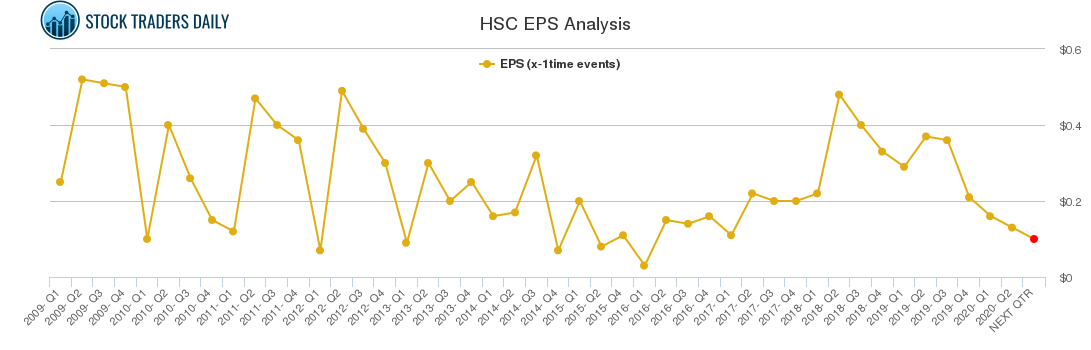 HSC EPS Analysis HSC EPS Analysis