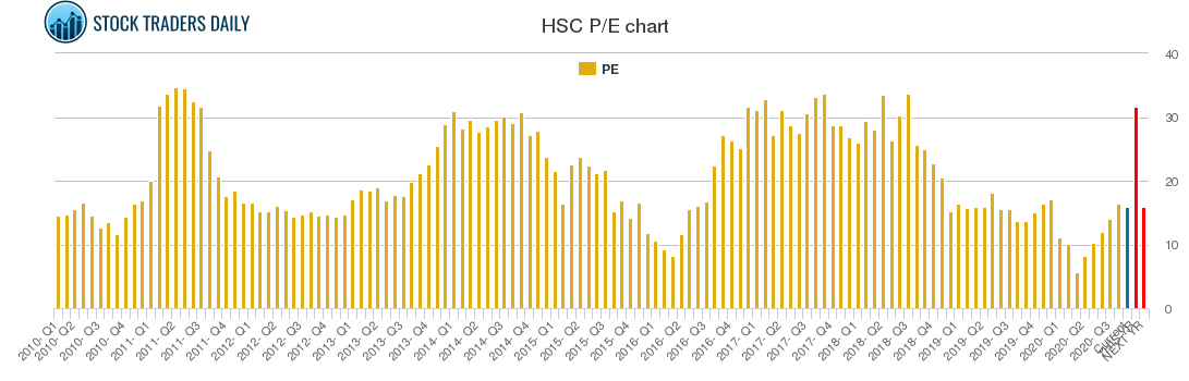 HSC PE chart HSC PE chart
