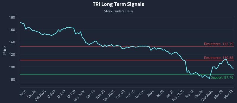 TRI Long Term Analysis for March 14 2026 TRI Long Term Analysis for March 14 2026