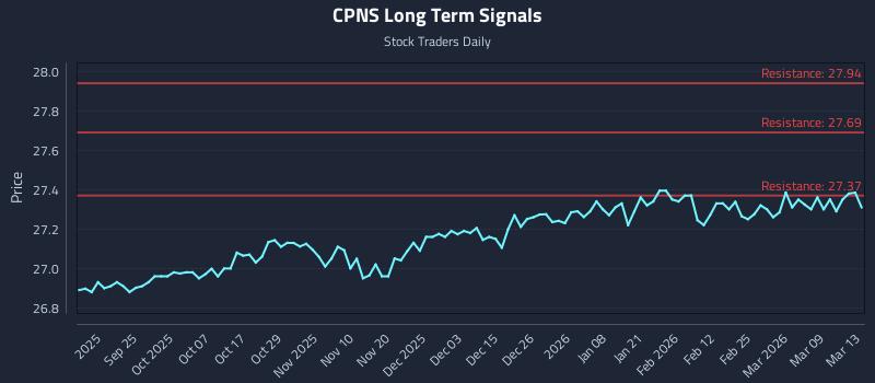 CPNS Long Term Analysis for March 14 2026 CPNS Long Term Analysis for March 14 2026