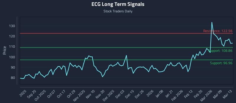 ECG Long Term Analysis for March 15 2026