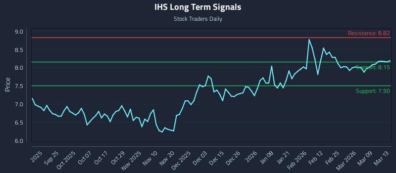 IHS Long Term Analysis for March 15 2026 IHS Long Term Analysis for March 15 2026