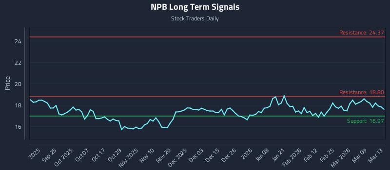 NPB Long Term Analysis for March 15 2026