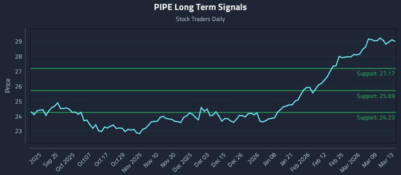 PIPE Long Term Analysis for March 15 2026 PIPE Long Term Analysis for March 15 2026
