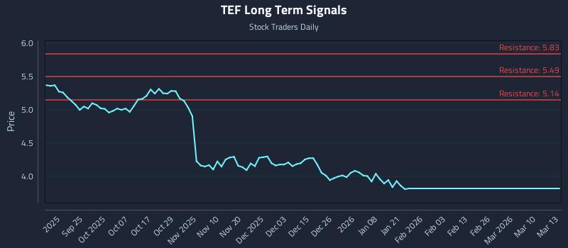 TEF Long Term Analysis for March 15 2026 TEF Long Term Analysis for March 15 2026