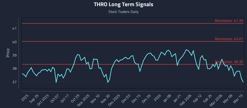 THRO Long Term Analysis for March 15 2026 THRO Long Term Analysis for March 15 2026