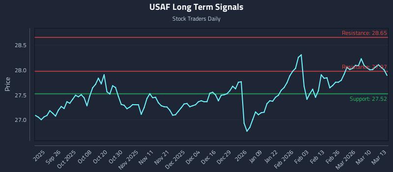 USAF Long Term Analysis for March 16 2026