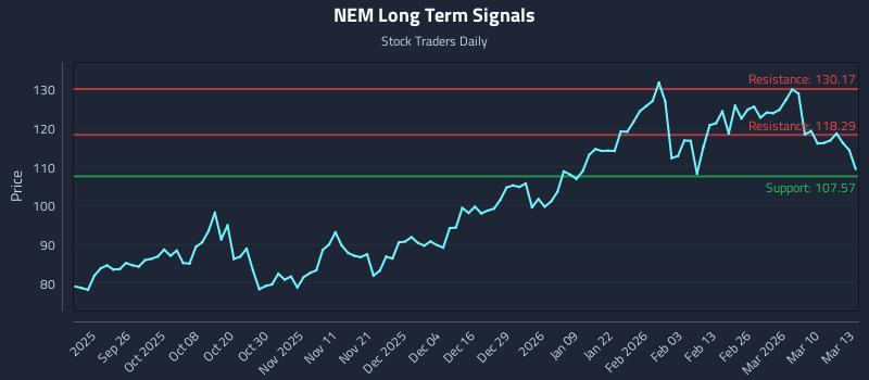 NEM Long Term Analysis for March 16 2026 NEM Long Term Analysis for March 16 2026