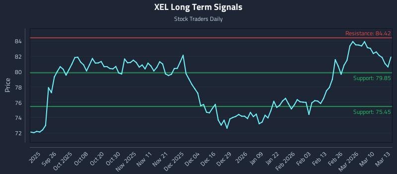 XEL Long Term Analysis for March 16 2026