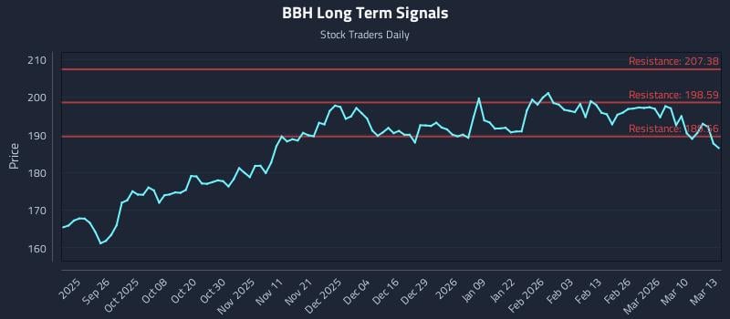 BBH Long Term Analysis for March 16 2026
