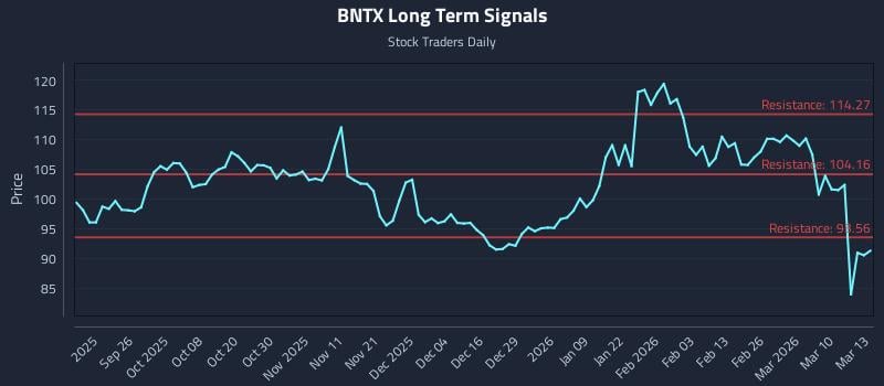 BNTX Long Term Analysis for March 16 2026