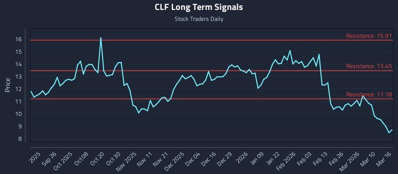 2 News Article Image (CLF) и Роль Ценовых Чувствительных Распределений