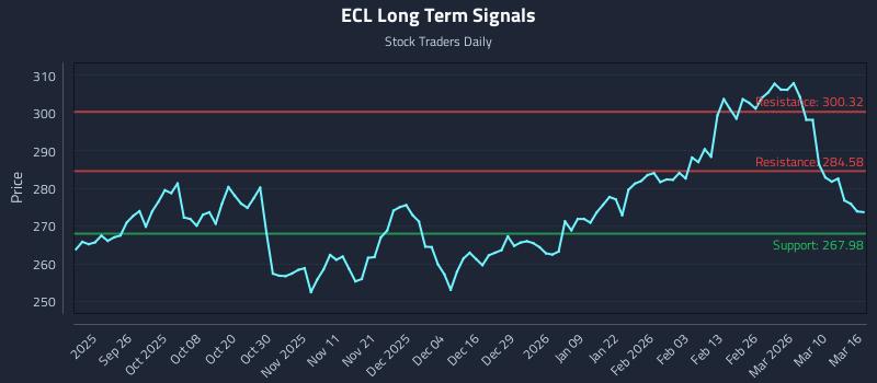ECL Long Term Analysis for March 16 2026 ECL Long Term Analysis for March 16 2026
