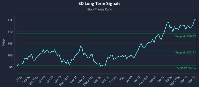 ED Long Term Analysis for March 16 2026 ED Long Term Analysis for March 16 2026