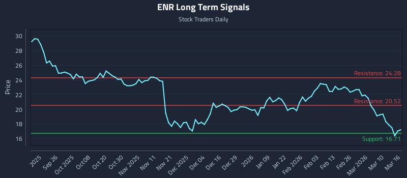 ENR Long Term Analysis for March 16 2026 ENR Long Term Analysis for March 16 2026