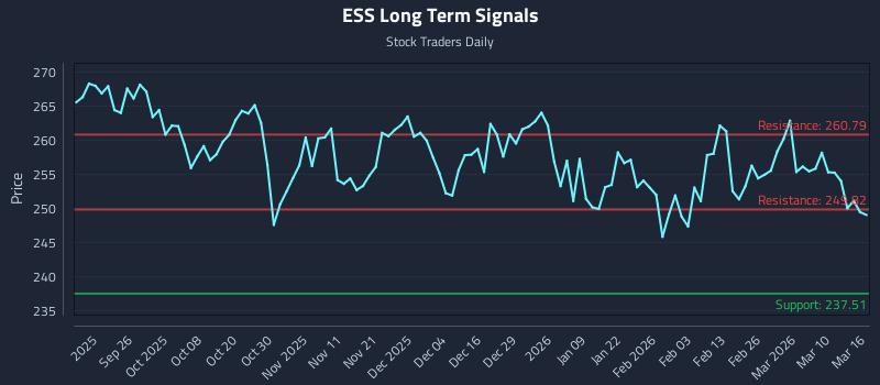 ESS Long Term Analysis for March 16 2026