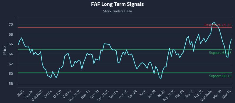 FAF Long Term Analysis for March 16 2026 FAF Long Term Analysis for March 16 2026