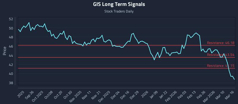 GIS Long Term Analysis for March 16 2026