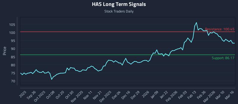 HAS Long Term Analysis for March 16 2026
