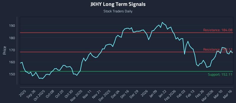 JKHY Long Term Analysis for March 16 2026