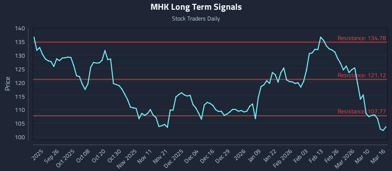 MHK Long Term Analysis for March 16 2026