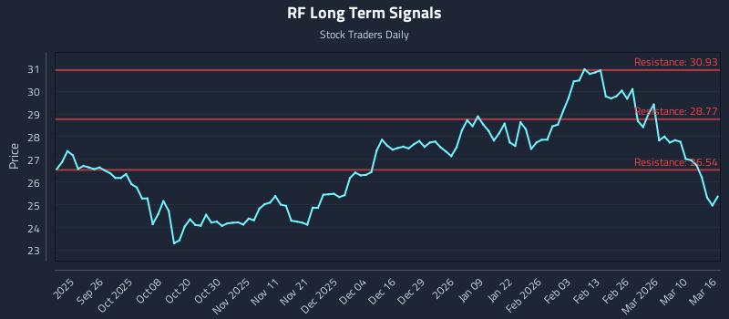 RF Long Term Analysis for March 16 2026 RF Long Term Analysis for March 16 2026