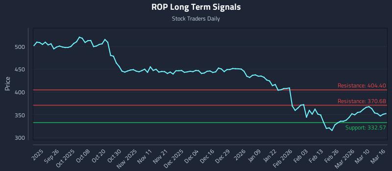 ROP Long Term Analysis for March 16 2026 ROP Long Term Analysis for March 16 2026