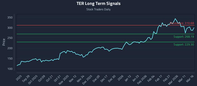 TER Long Term Analysis for March 17 2026