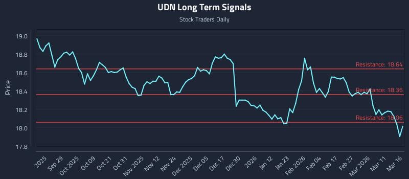 UDN Long Term Analysis for March 17 2026 UDN Long Term Analysis for March 17 2026
