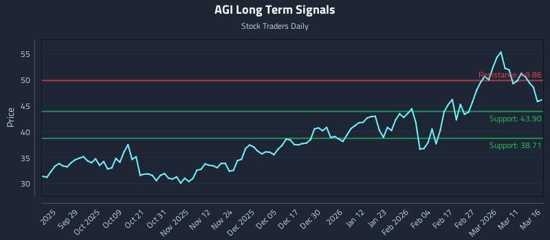 AGI Long Term Analysis for March 17 2026 AGI Long Term Analysis for March 17 2026