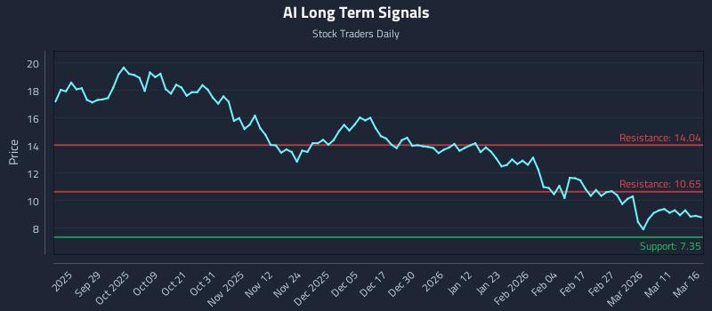 AI Long Term Analysis for March 17 2026 AI Long Term Analysis for March 17 2026