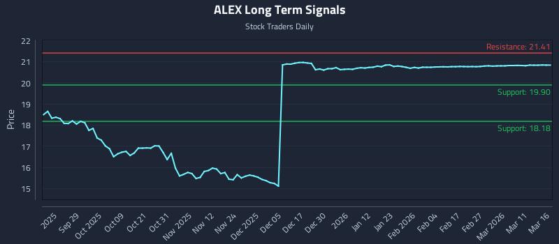 ALEX Long Term Analysis for March 17 2026 ALEX Long Term Analysis for March 17 2026