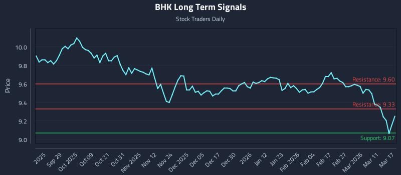 BHK Long Term Analysis for March 17 2026