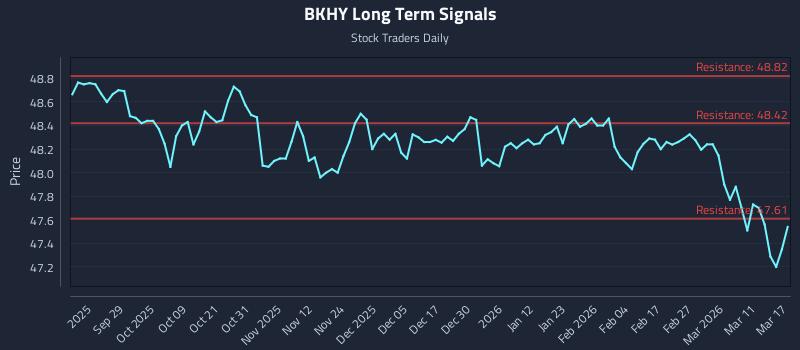 BKHY Long Term Analysis for March 17 2026