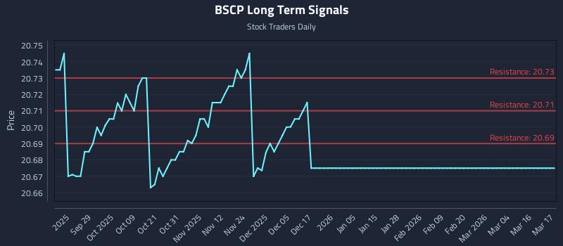 BSCP Long Term Analysis for March 17 2026 BSCP Long Term Analysis for March 17 2026