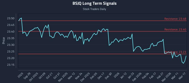 BSJQ Long Term Analysis for March 17 2026